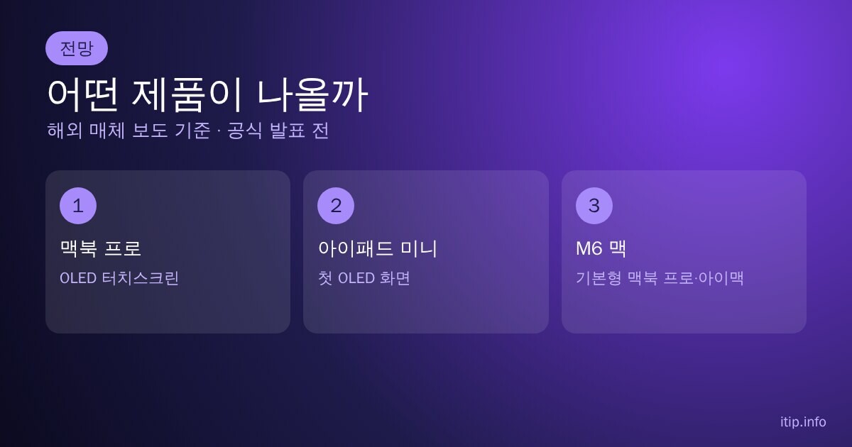 애플 Pro and tell 예상 제품(전망): OLED 터치스크린 맥북 프로, 첫 OLED 아이패드 미니, M6 칩 기본형 맥북 프로와 아이맥