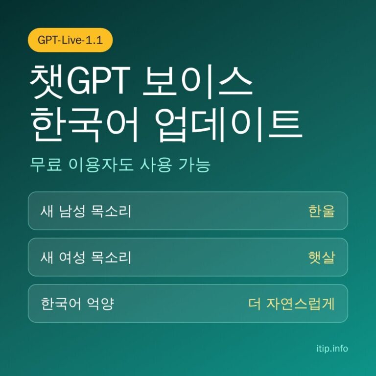 챗GPT 보이스 한국어 업데이트: 새 목소리 한울과 햇살, 무료 이용자도 사용 가능