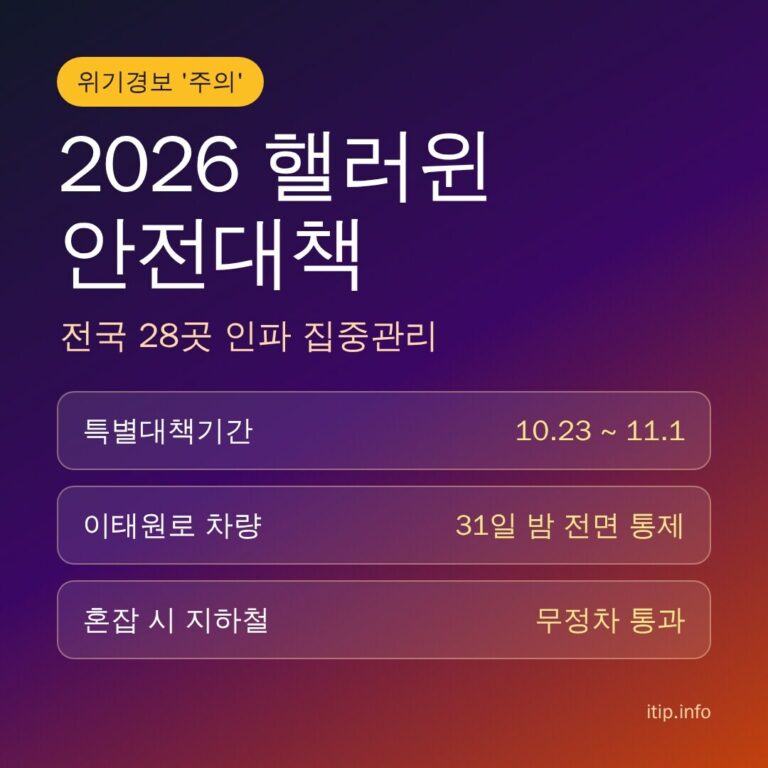2026 핼러윈 안전대책: 특별대책기간 10월 23일~11월 1일, 31일 밤 이태원로 차량 전면 통제, 혼잡 시 지하철 무정차