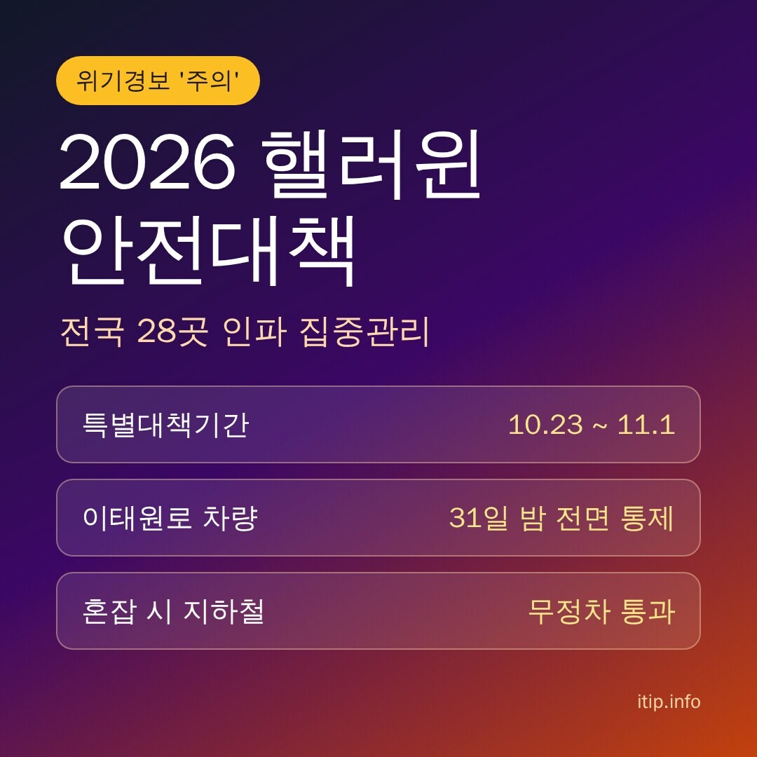 2026 핼러윈 안전대책: 특별대책기간 10월 23일~11월 1일, 31일 밤 이태원로 차량 전면 통제, 혼잡 시 지하철 무정차