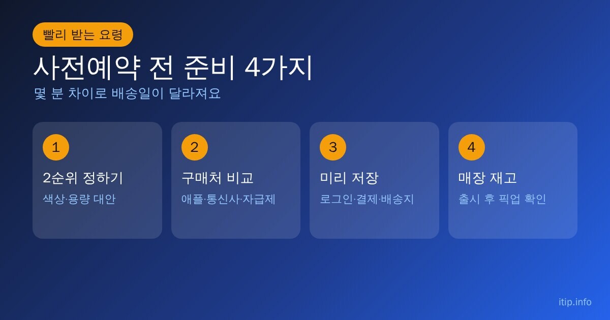 아이폰 듀오 사전예약 전 준비 4가지: 색상과 용량 2순위 정하기, 구매처별 배송일 비교, 로그인과 결제 정보 미리 저장, 출시 후 매장 재고 확인