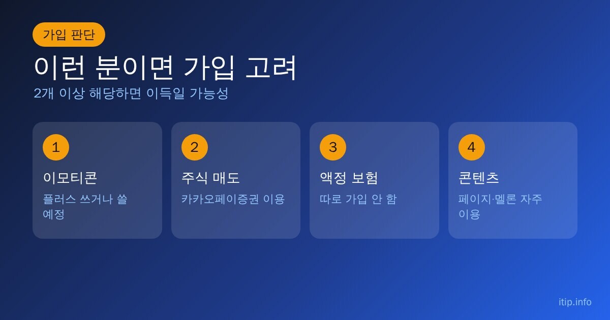 카카오멤버십 가입을 고려할 만한 경우: 이모티콘 플러스 이용, 카카오페이증권으로 주식 매도, 액정 보험 미가입, 카카오페이지·멜론 자주 이용