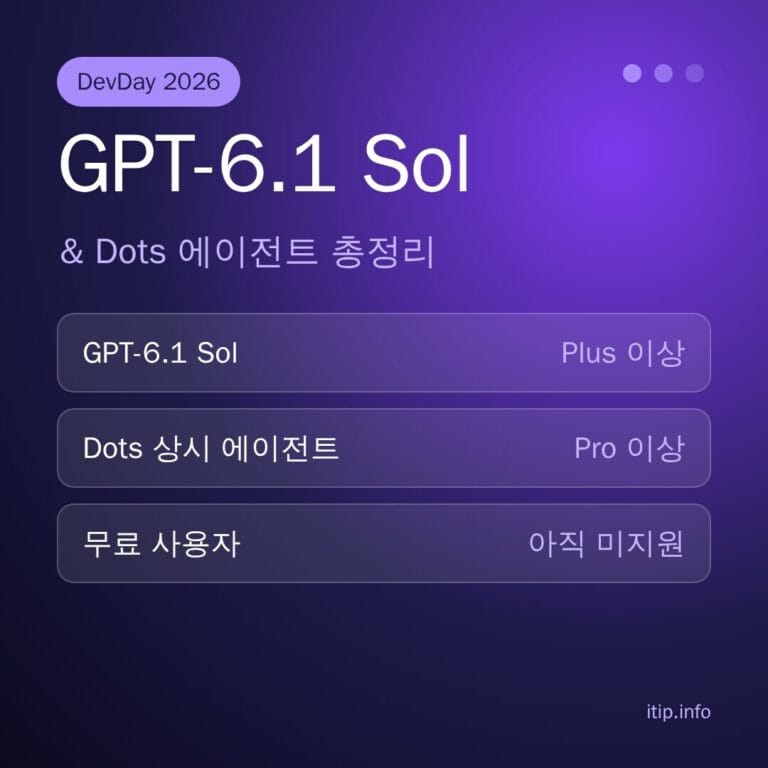OpenAI DevDay 2026 GPT-6.1 Sol과 Dots 에이전트 요금제별 이용 대상 정리