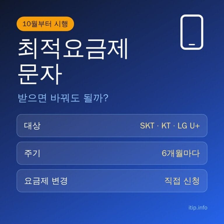 최적요금제 문자 총정리