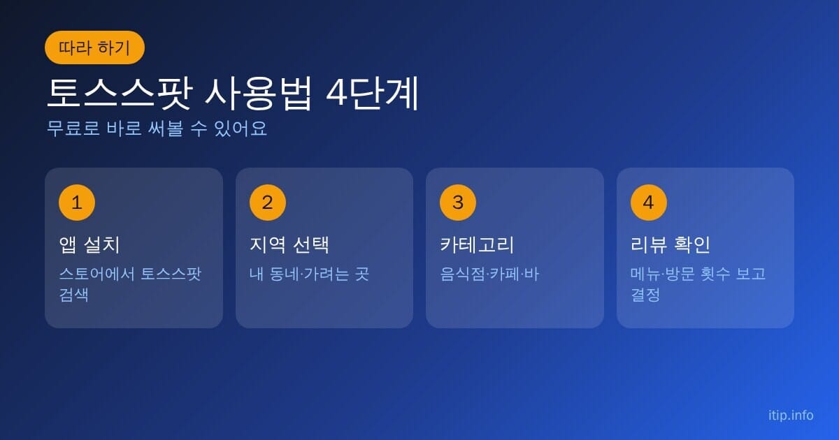 토스스팟 사용법 4단계: 앱 설치, 지역 선택, 카테고리 선택, 리뷰 확인