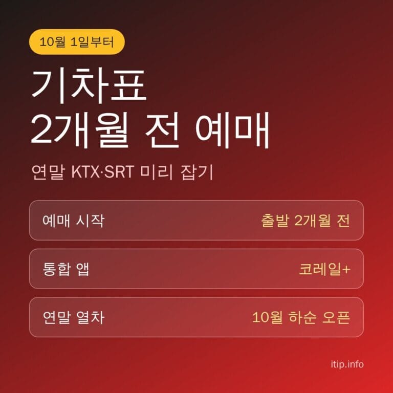기차표 2개월 전 예매 총정리