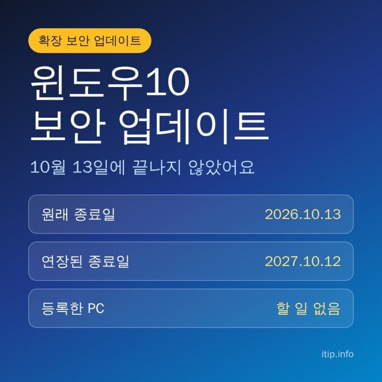 윈도우10 보안 업데이트: 원래 종료일 2026년 10월 13일, 연장된 종료일 2027년 10월 12일